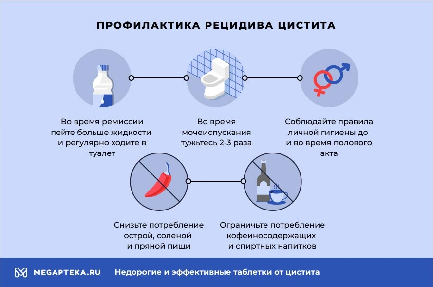Недорогие и эффективные таблетки от цистита быстродействующие, без ...
