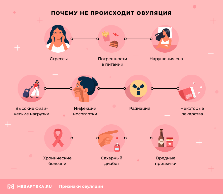 Хорошие позы для зачатия ребенка в картинках наглядно