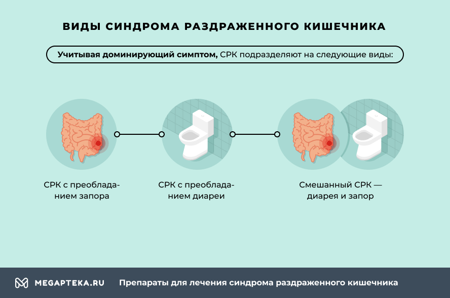 Для синдрома раздраженного кишечника характерны следующие расстройства стула