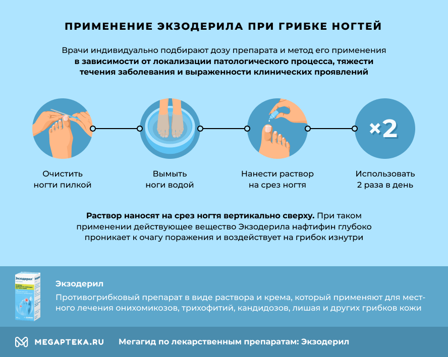 Экзодерил От Грибка Цена