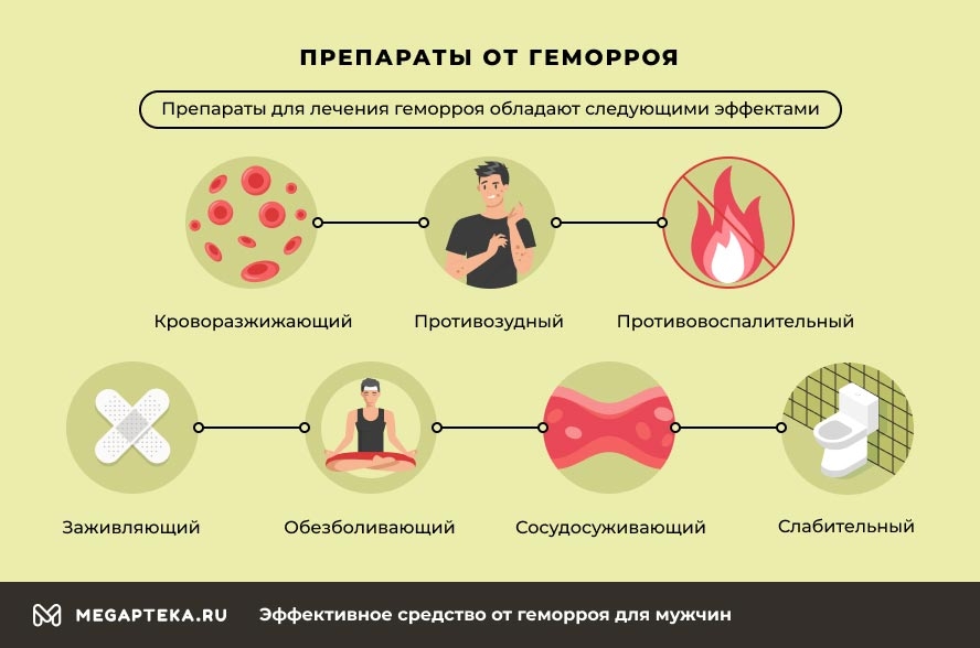 Геморрой стул с кровью