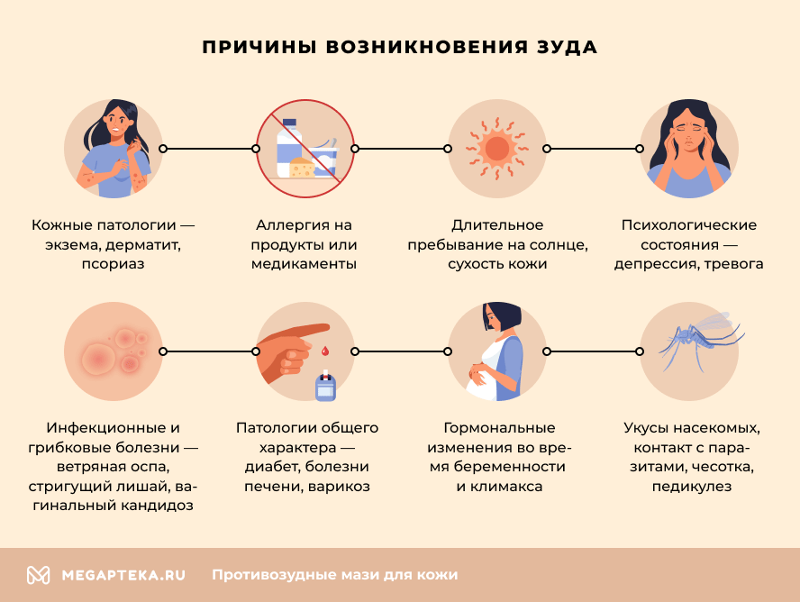 Почему Чешется Тело Фото