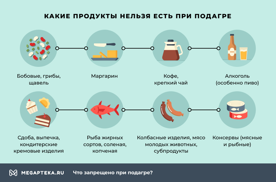 Что нельзя есть при подагре?