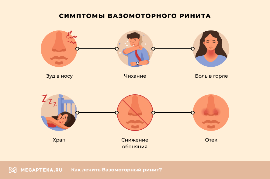 Назонекс схема лечения при вазомоторном рините