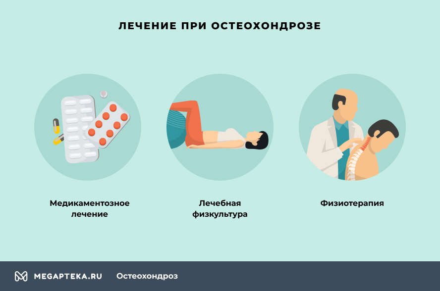 Лечение хондроза грудного отдела позвоночника у женщин препараты схема лечения