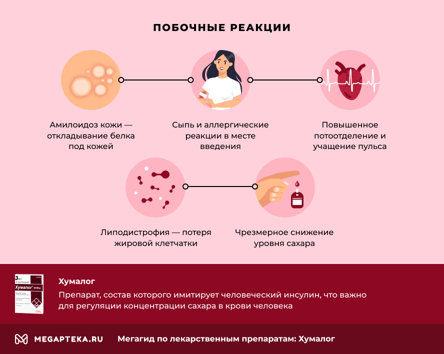 Схема подколки инсулина короткого действия по сахарам