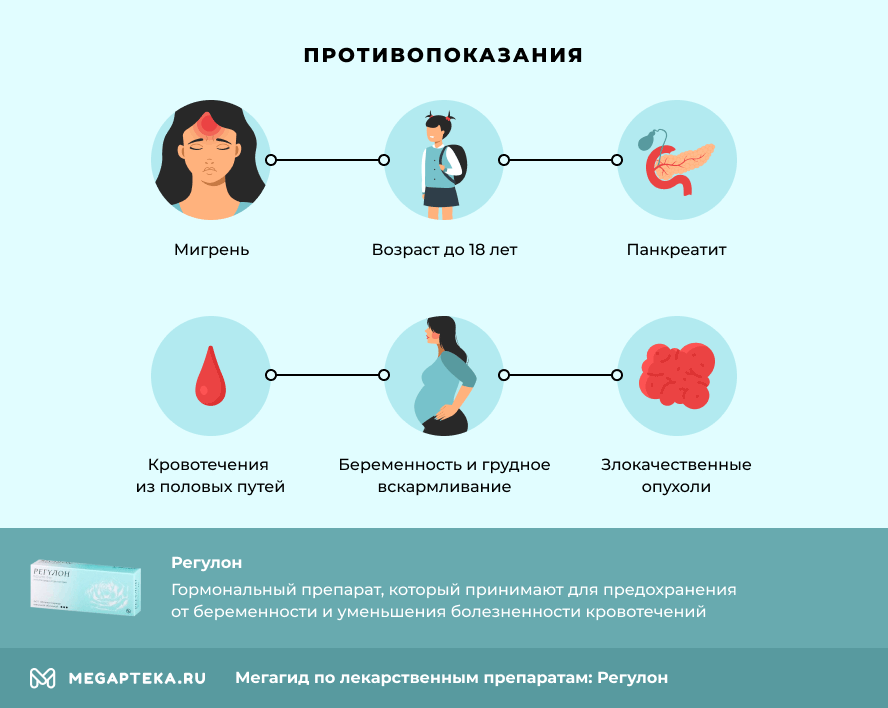 Схема регулона при кровотечении