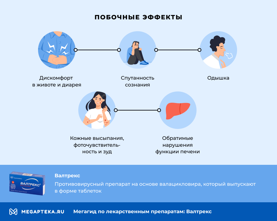 Валтрекс схема приема