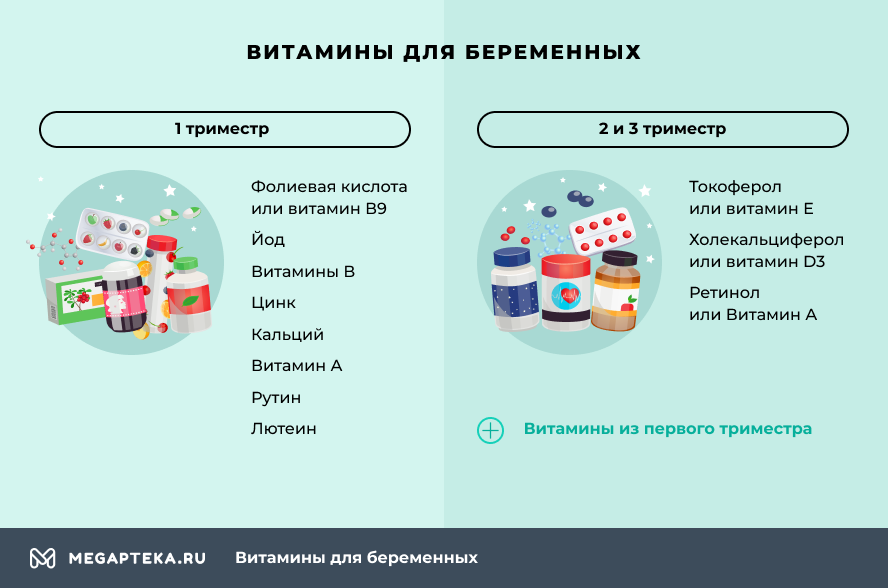 какие витамины пить при беременности 2 триместр