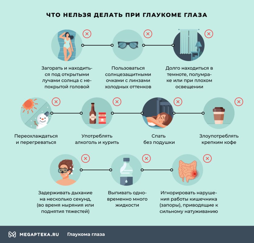 Глаукома симптомы, признаки и причины, что это за болезнь