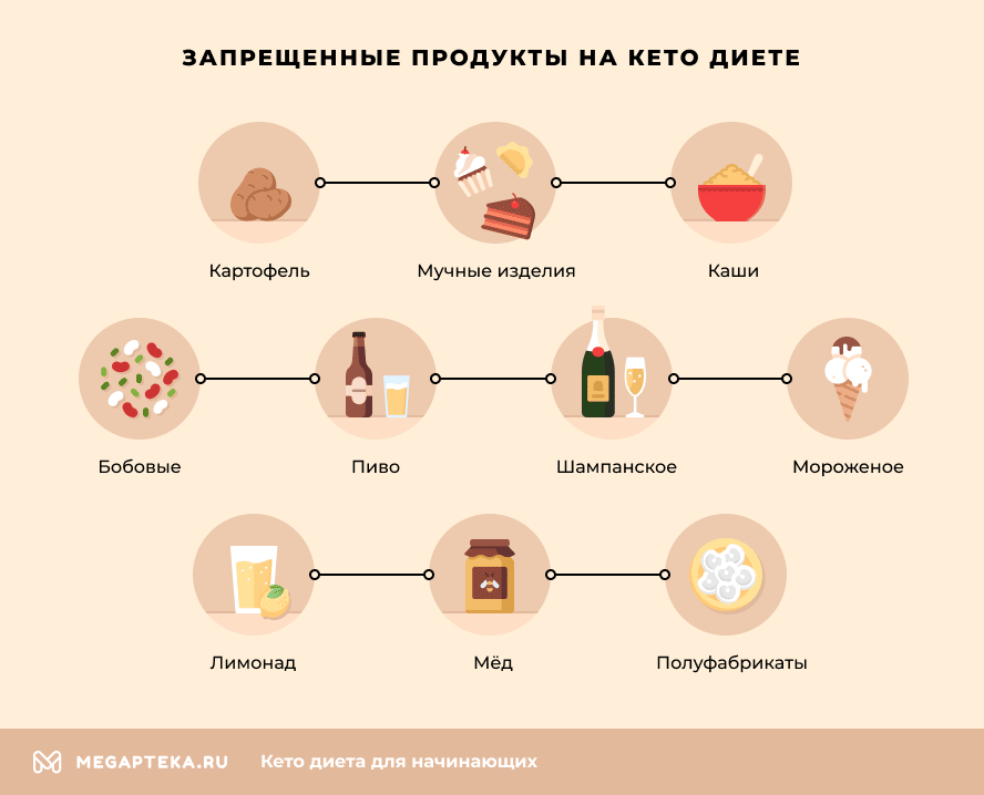 Кето лайт рецепты