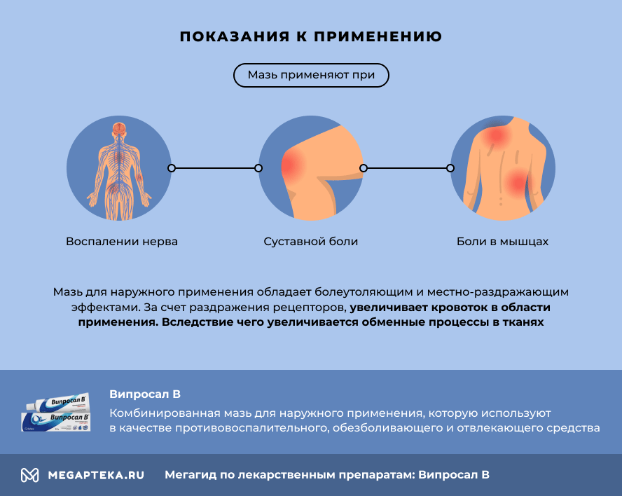 Мазь салвисар от чего помогает инструкция