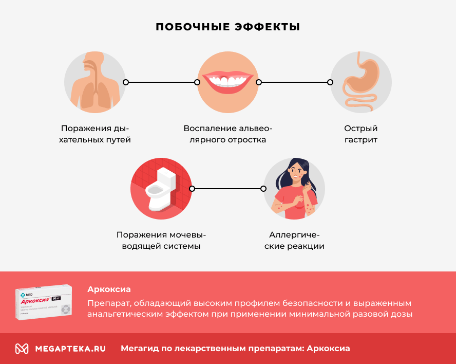 Аркоксиа схема лечения