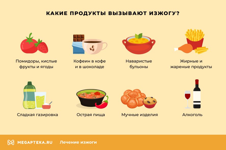 Как избавиться от изжоги, причины и способы устранения