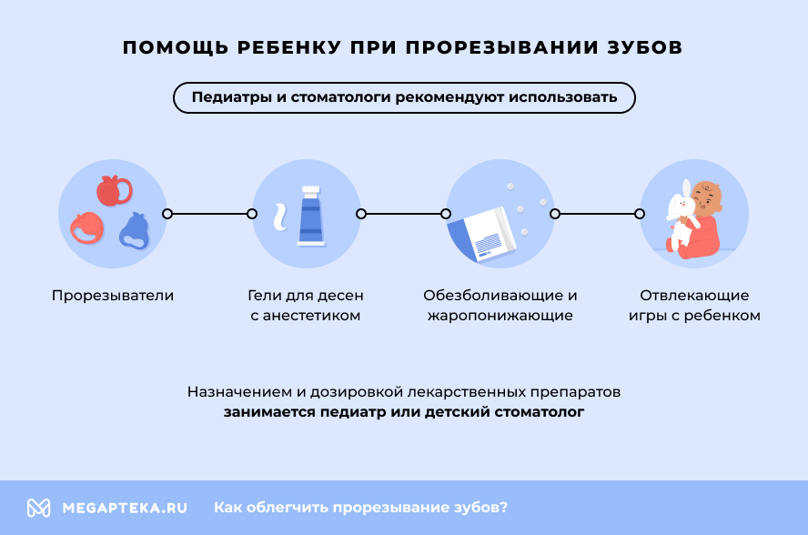 Нарушение стула при прорезывании зубов