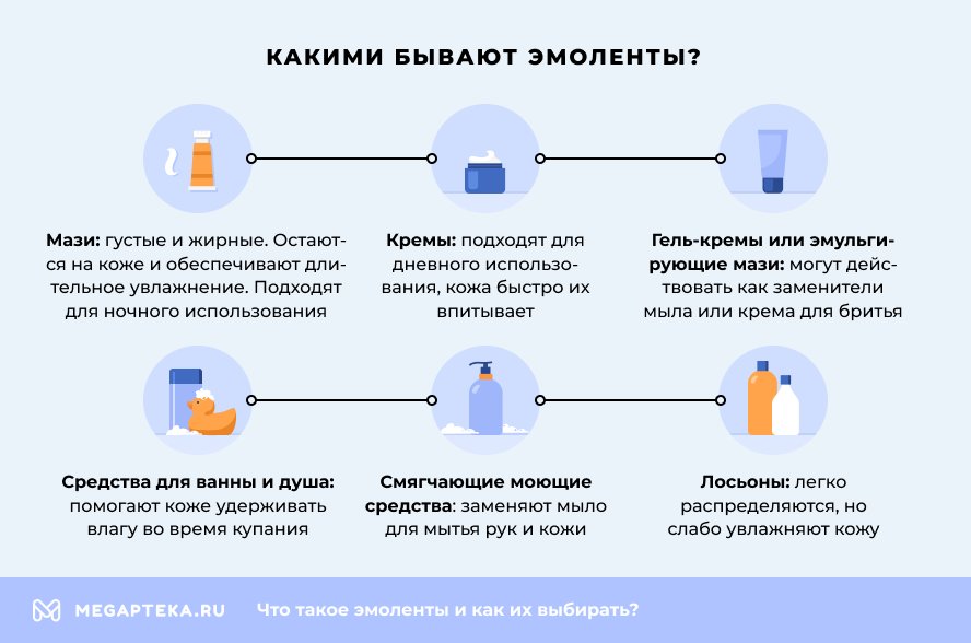 Эмоленты: список препаратов