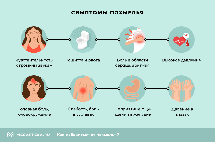 Расстройство стула после алкоголя