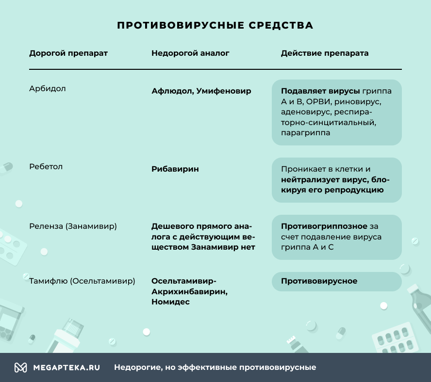 Топ противовирусных препаратов