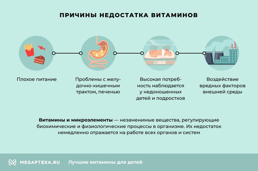 Самые лучшие витамины для иммунитета для детей, отзывы, рейтинг