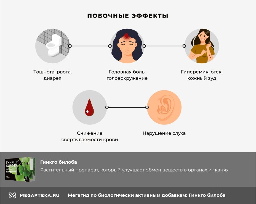 Гинкго билоба инструкция по применению, цена: польза и вред ...
