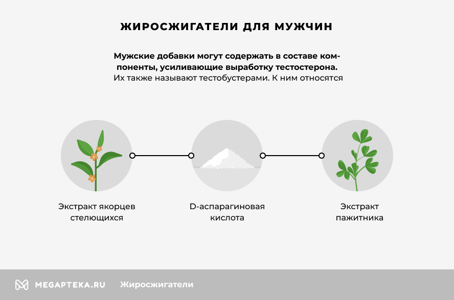 Жиросжигатели для похудения для мужчин и женщин - самые эффективные