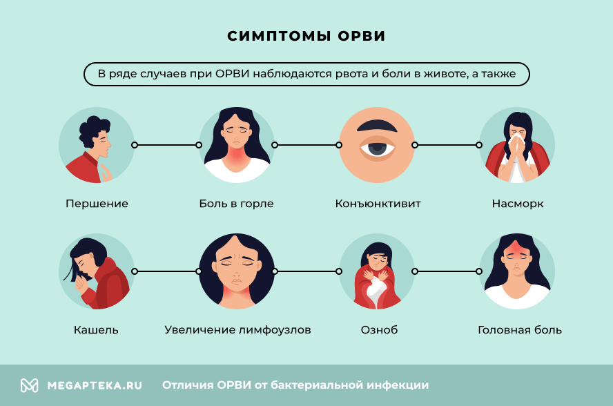 Какие симптомы у ОРВИ?