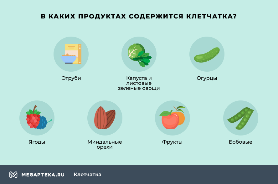 Какие продукты содержат клетчатку: список