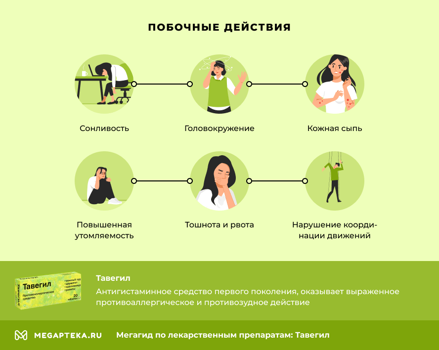 Тавегил Таблетки Цена Инструкция По Применению Взрослым