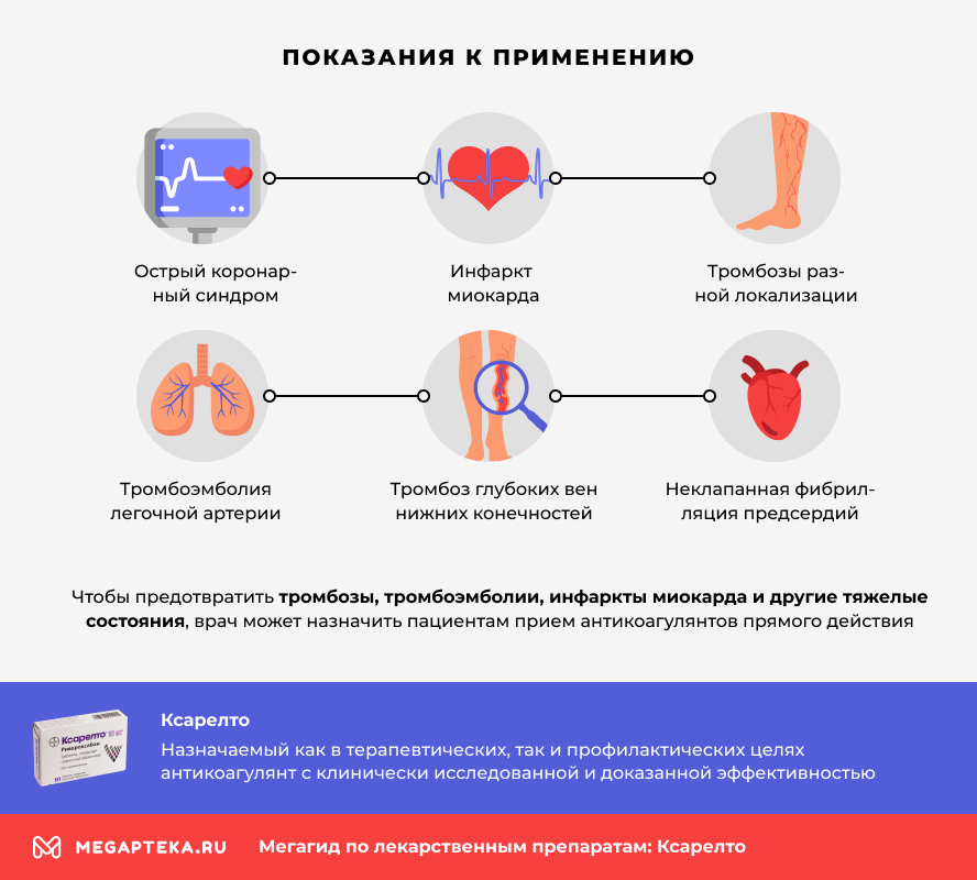 Ксарелто при тэла схема