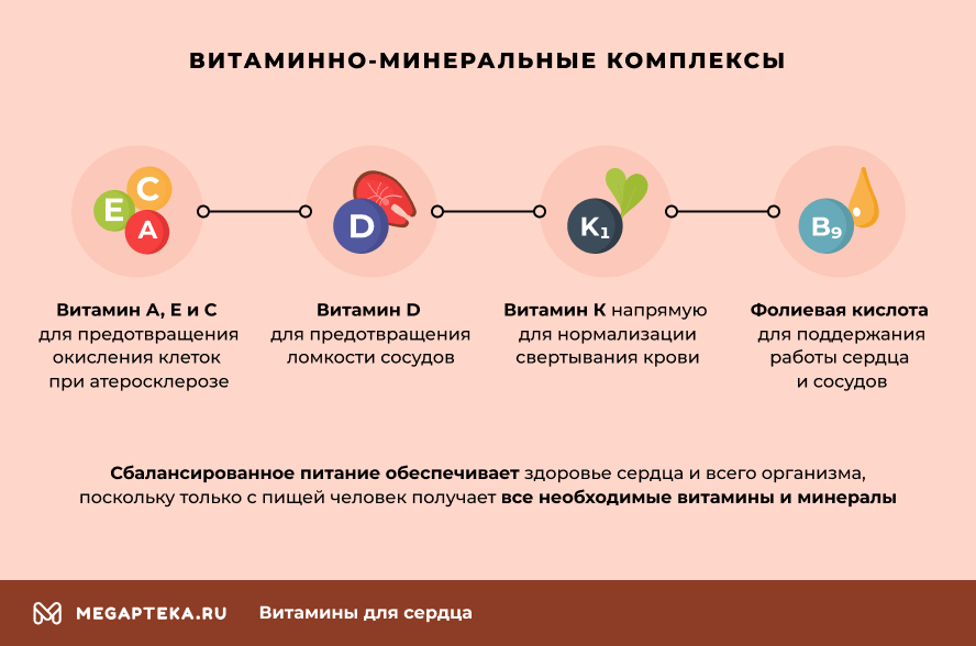 Список витаминов для сердца и сосудов для профилактики и укрепления