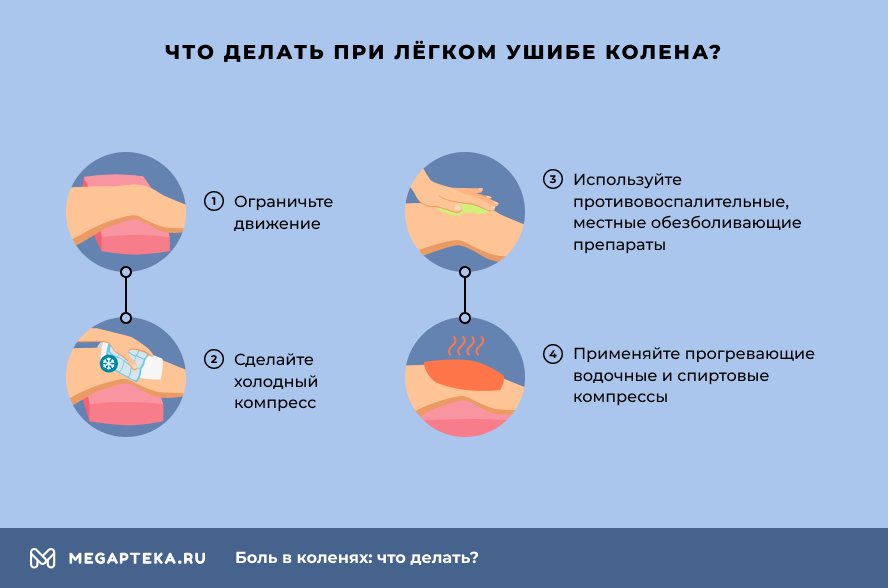 Эффективное средство от боли в коленях: Рейтинг | Мегаптека