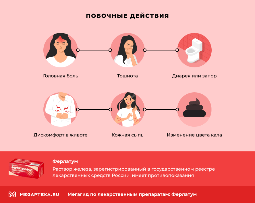 Ферлатум инструкция по применению: Состав, побочные действия, РЛС