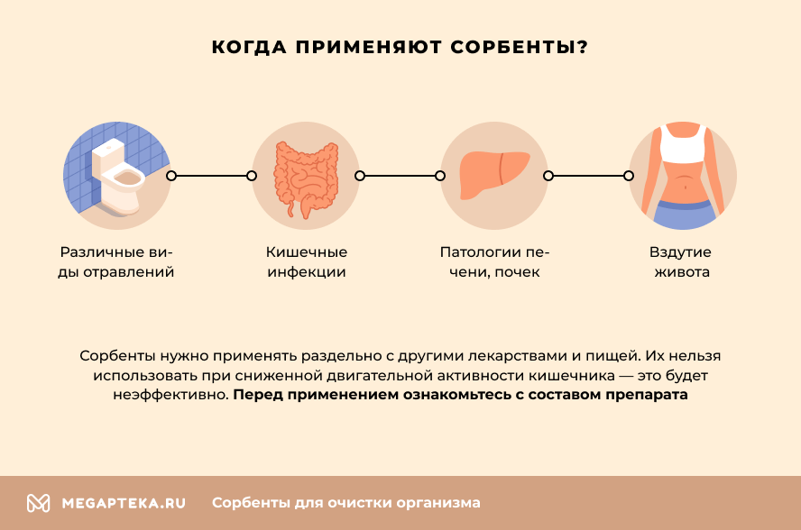 Сорбенты для очистки организма