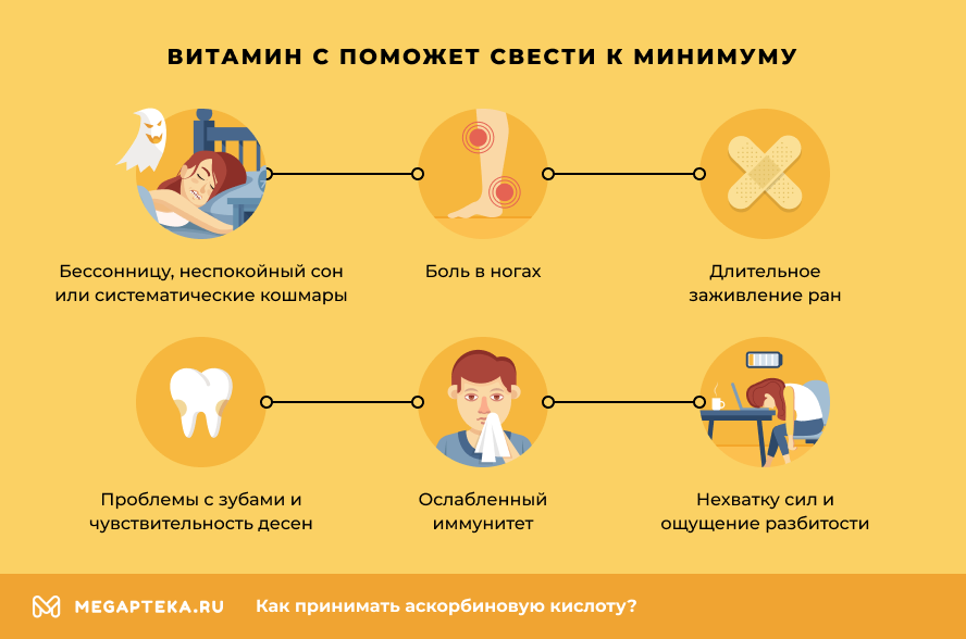 Аскорбиновая кислота чем полезна?