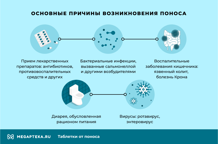 Таблетки от стула твердого