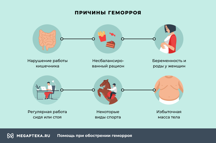 Болезненный стул при геморрое