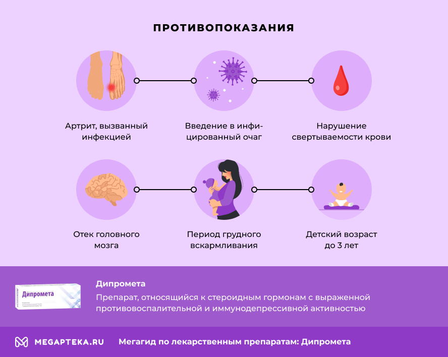 Дипромета инструкция