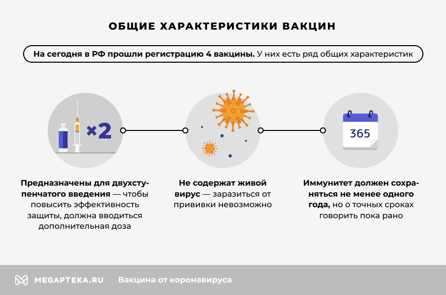 Вакцины от коронавируса и их сравнение