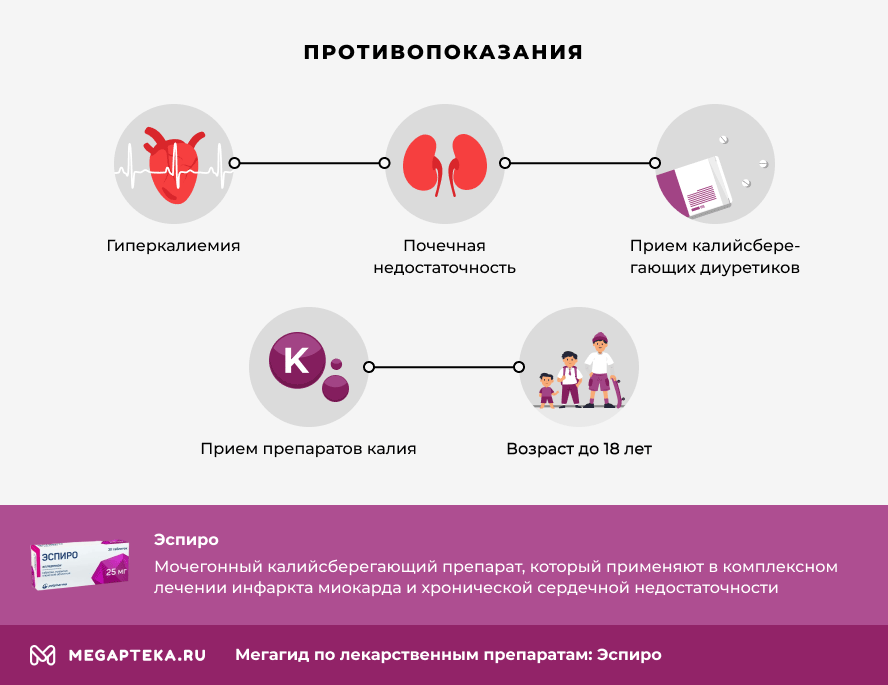 Эспиро 50 Купить В Спб