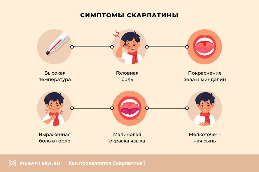 Скарлатина схема лечения у детей