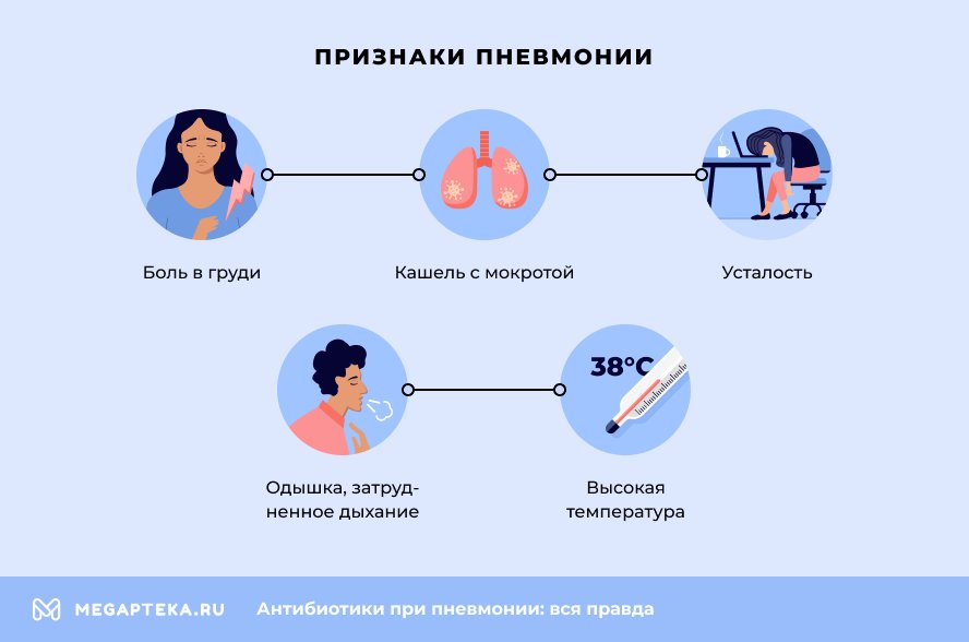 Наиболее эффективные антибиотики при пневмонии, схема лечения для детей ...