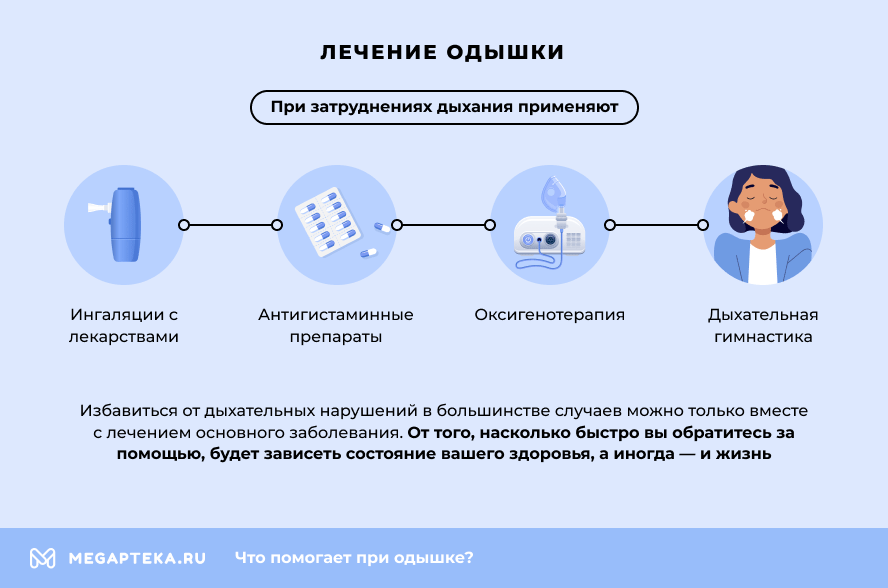 Инспираторная и экспираторная одышка, причины, при каких заболеваниях ...