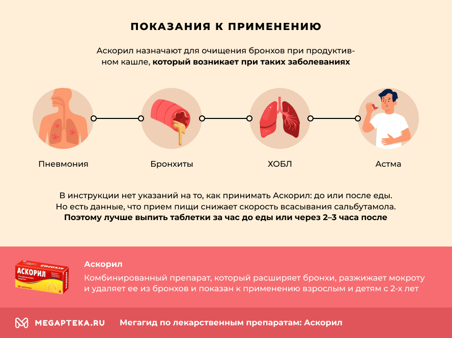 При каком кашле принимают