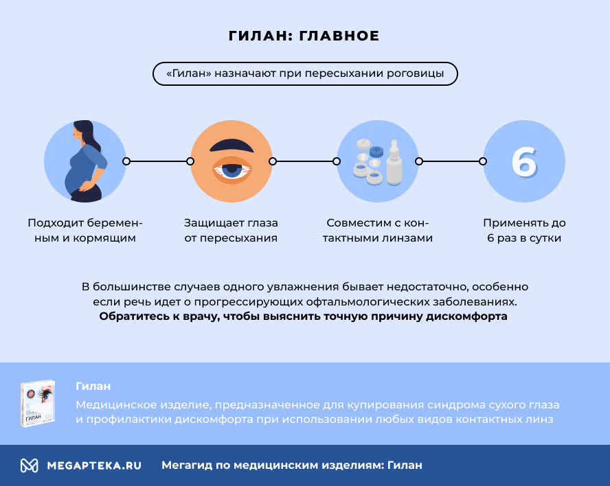 Капли Гилан 10 Мл Купить