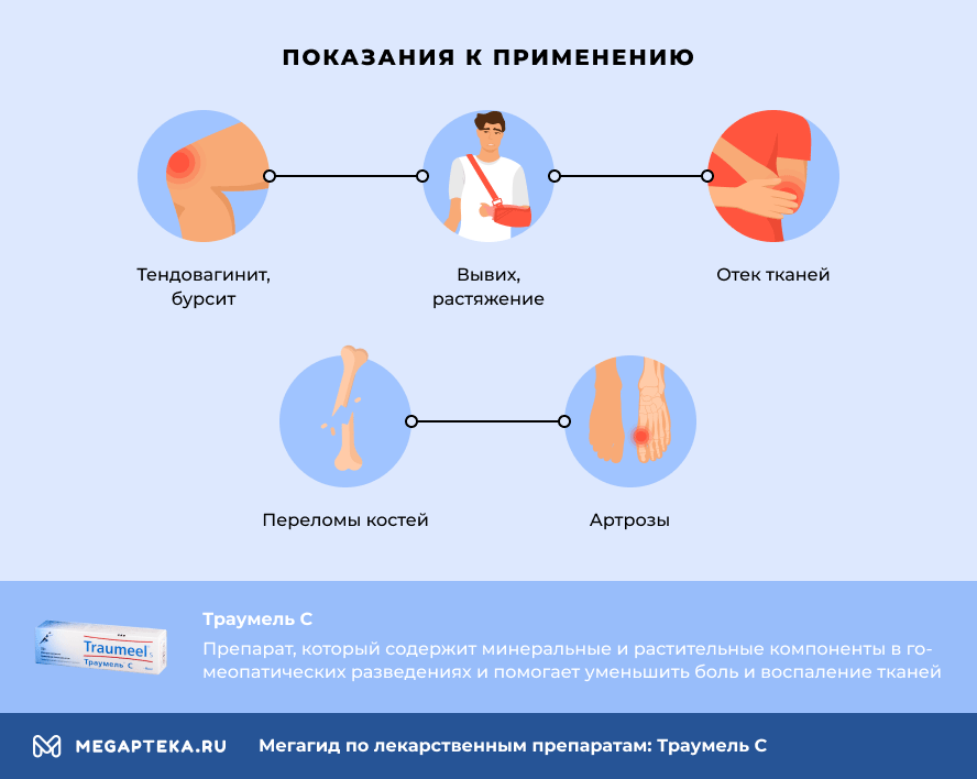 Уколы траумель и цель т схема лечения совместное применение