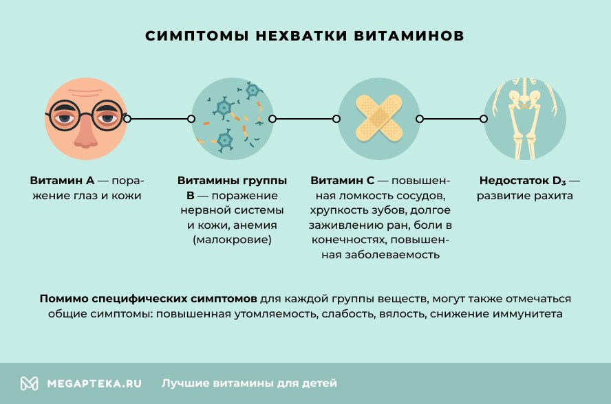 Самые лучшие витамины для иммунитета для детей, отзывы, рейтинг