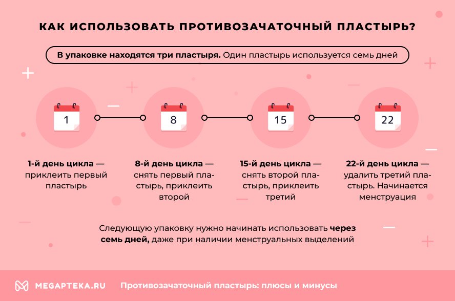 Противозачаточный пластырь как работает?