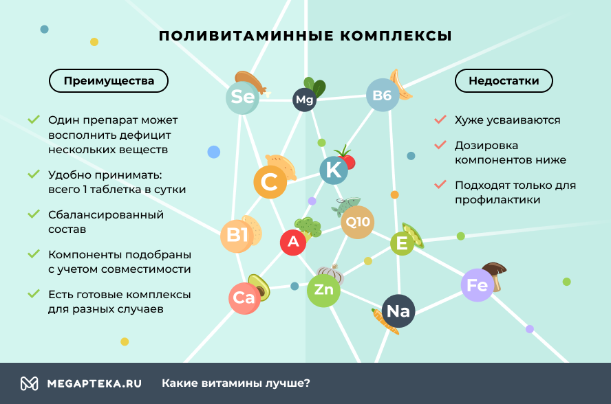 какие витамины лучше