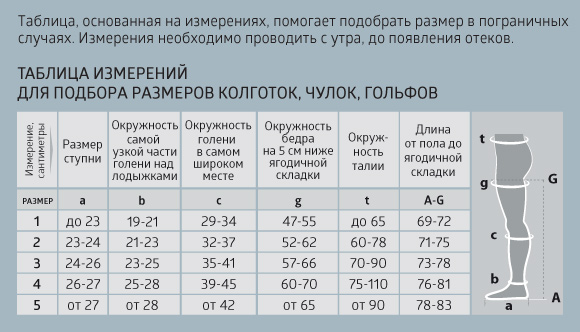 таблица измерений